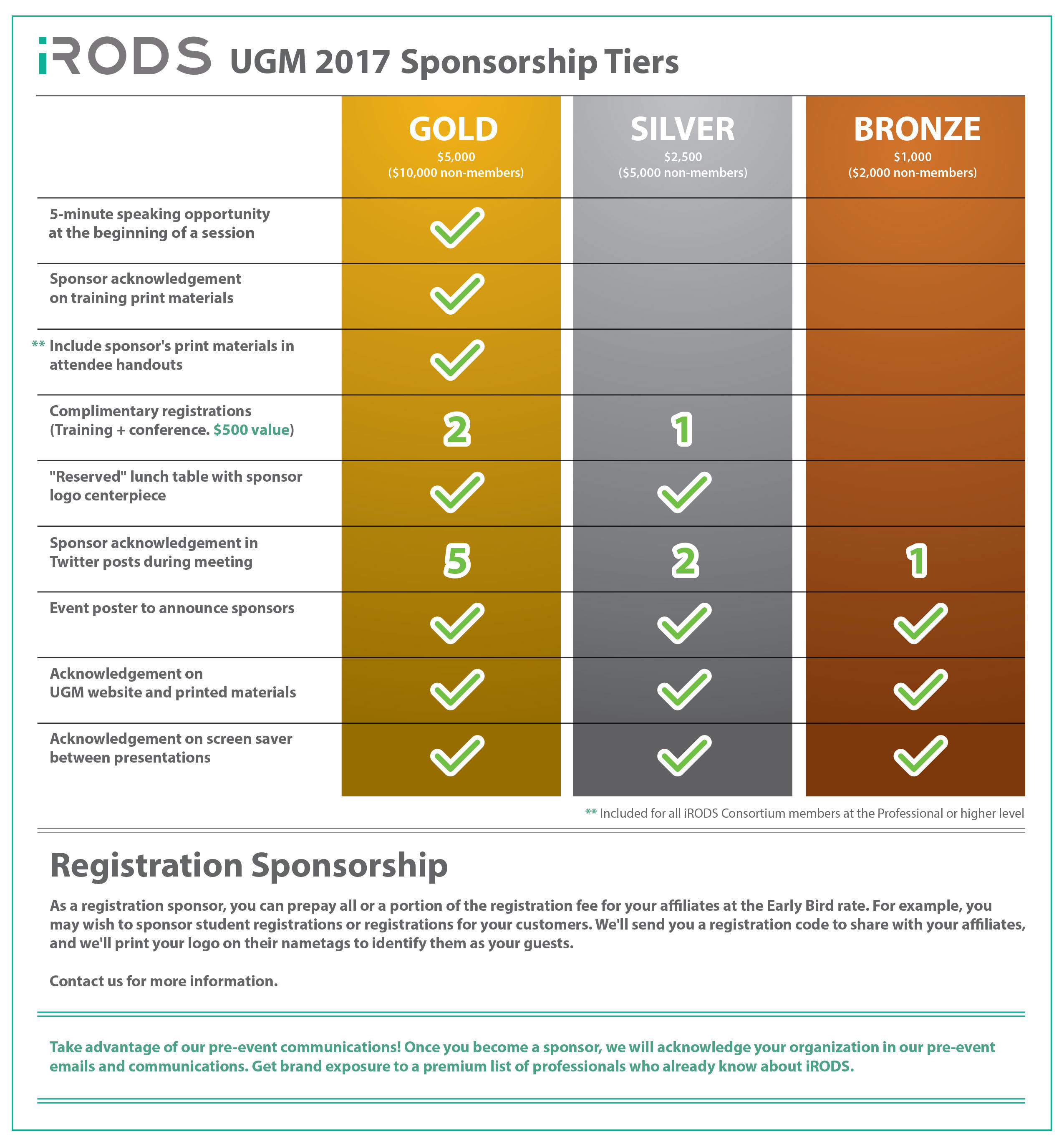 Sponsorship Chart