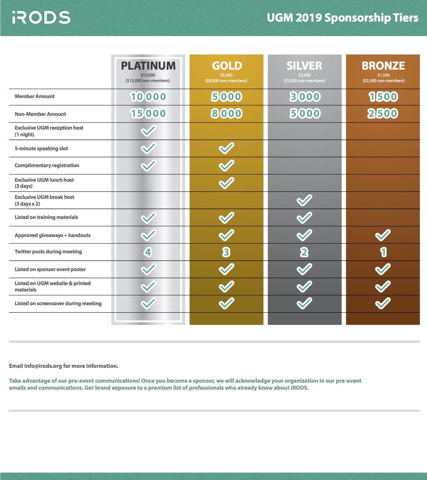 Sponsorship Chart